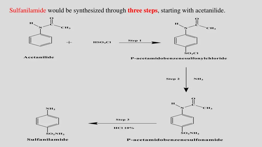 sulfanilamide would be synthesized through three