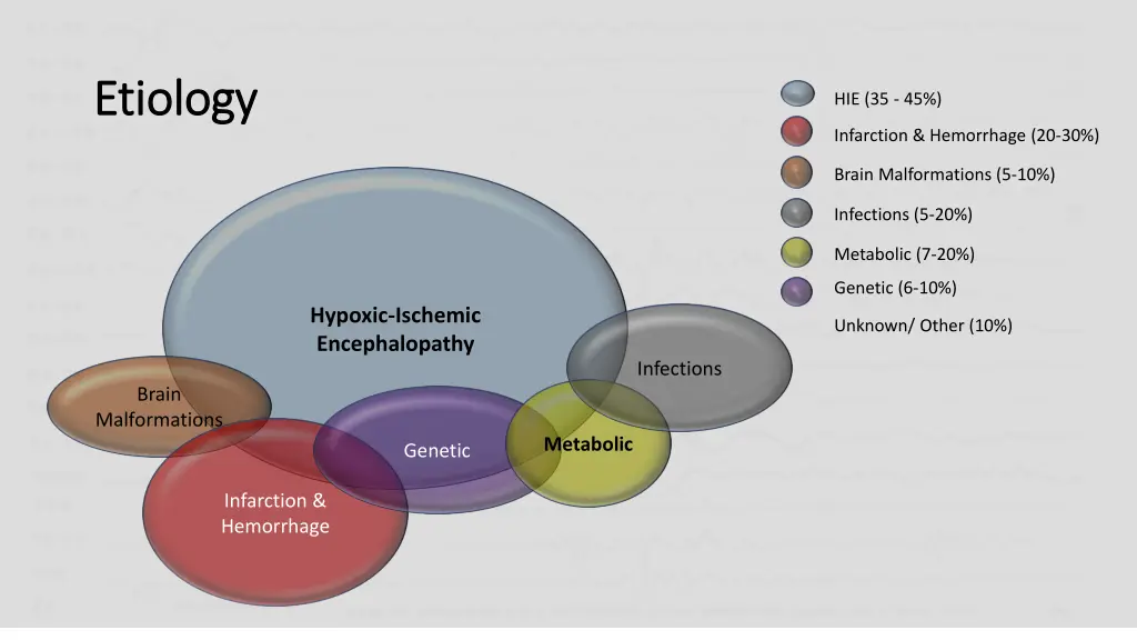 etiology etiology