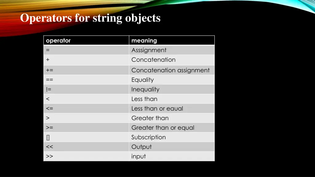 operators for string objects