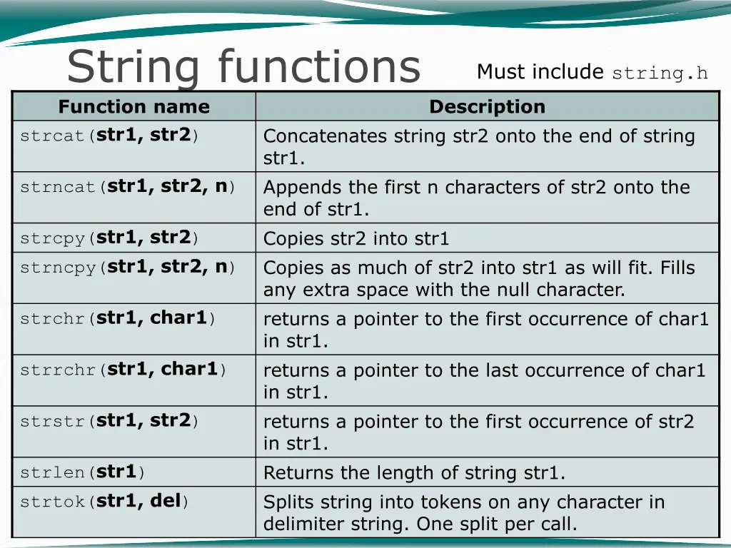 string functions function name strcat str1 str2