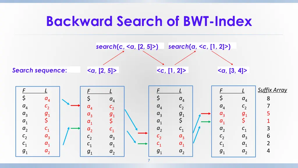 backward search of bwt index 1