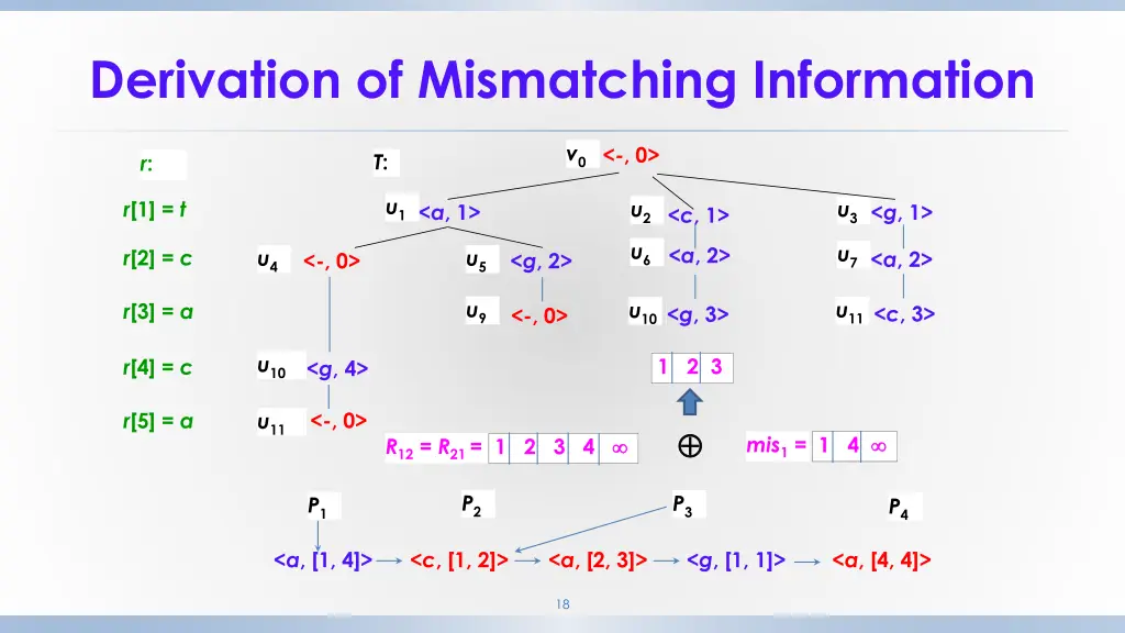 derivation of mismatching information