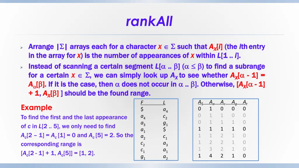 rankall