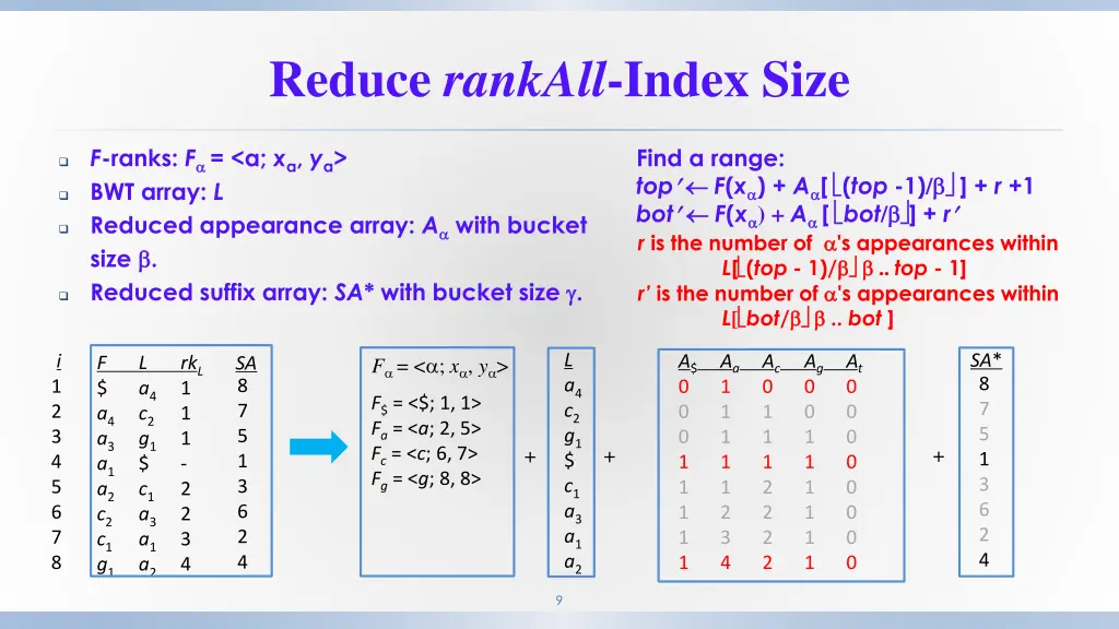 reduce rankall index size