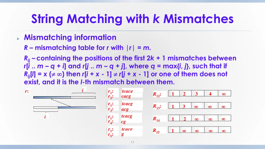 string matching with k mismatches 1