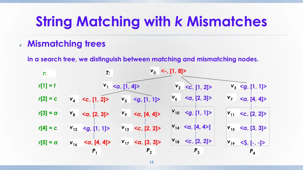 string matching with k mismatches 5