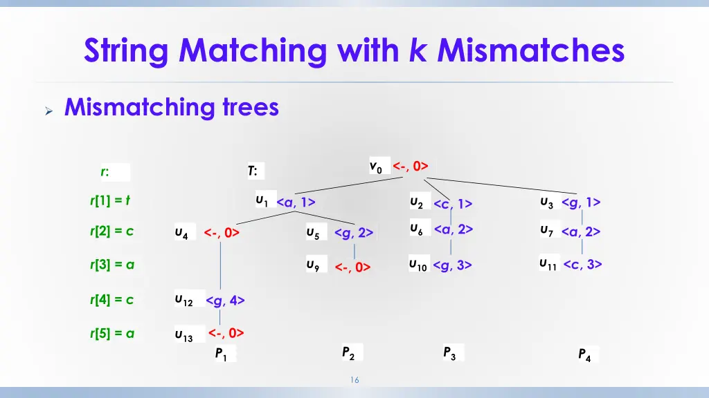 string matching with k mismatches 6