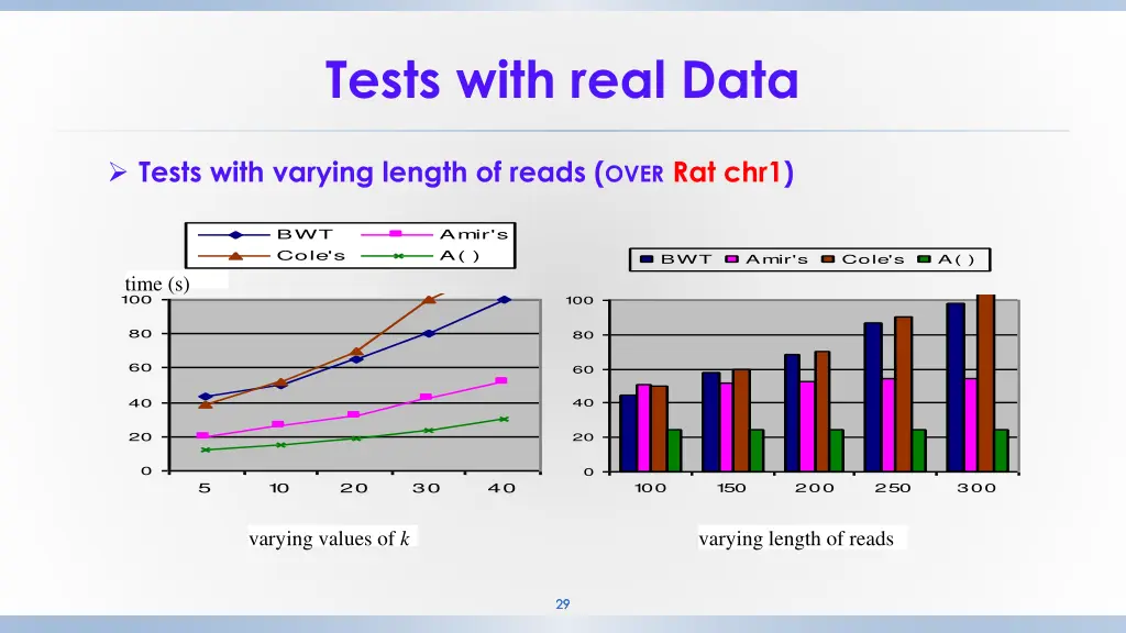 tests with real data 2