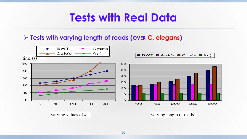 tests with real data 3