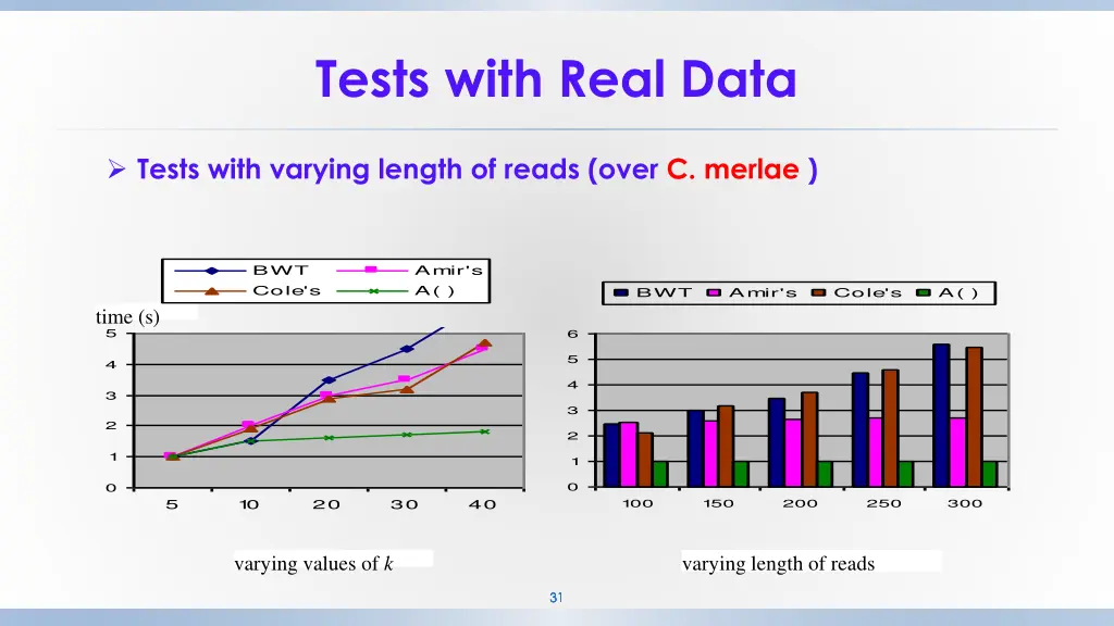 tests with real data 4