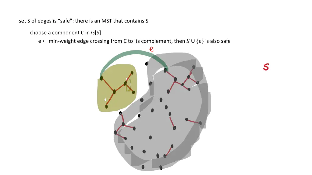 set s of edges is safe there is an mst that 1