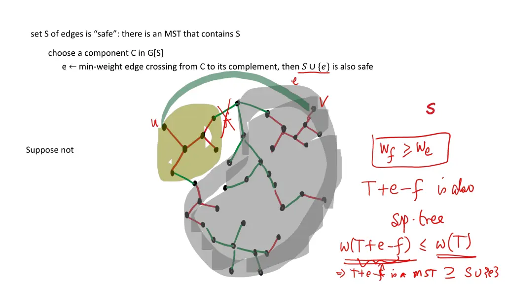 set s of edges is safe there is an mst that 2