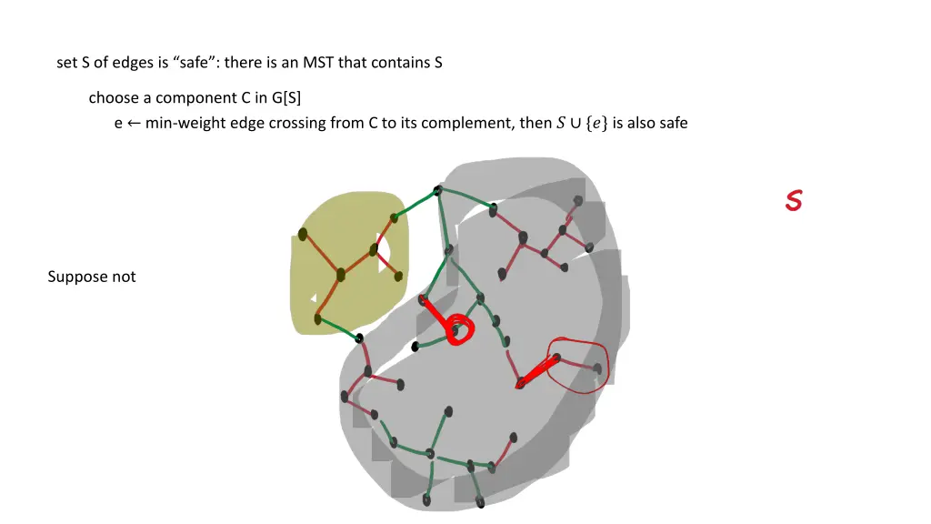 set s of edges is safe there is an mst that 3