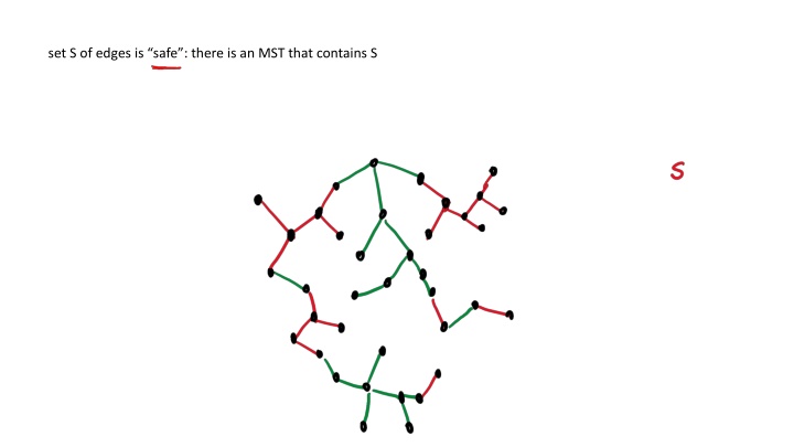 set s of edges is safe there is an mst that