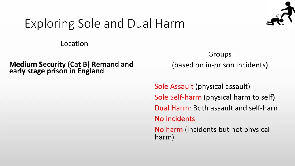 exploring sole and dual harm