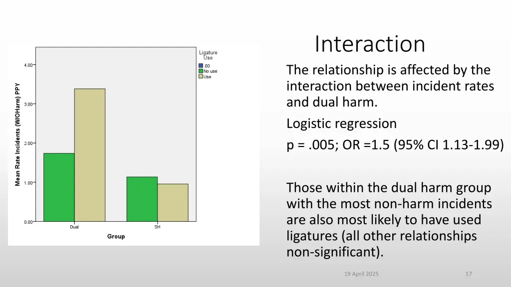 interaction the relationship is affected
