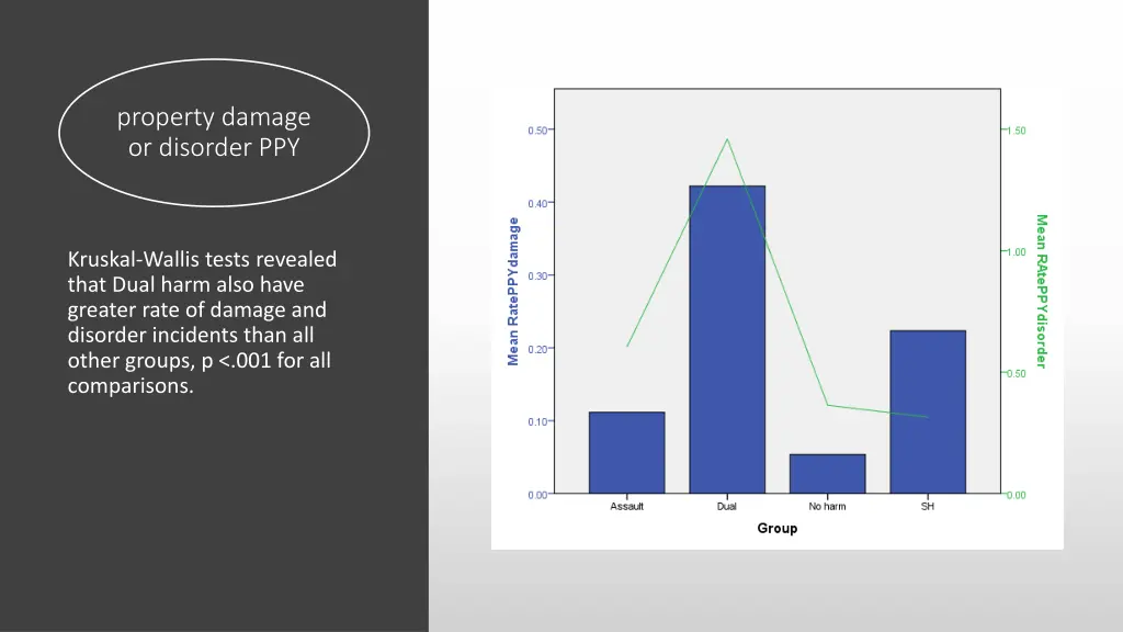 property damage or disorder ppy