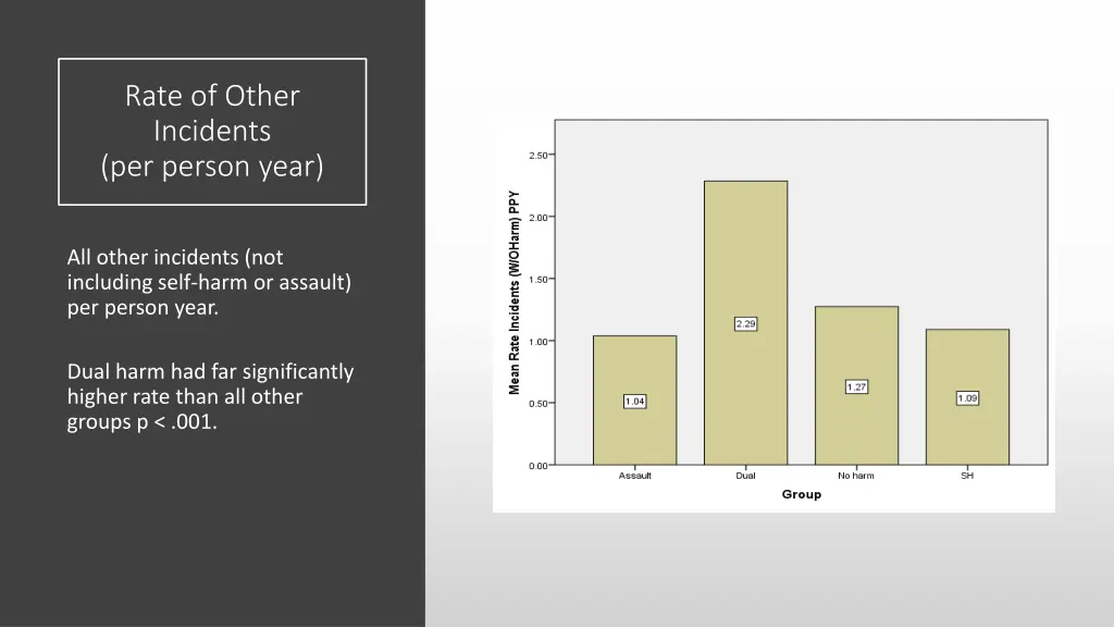 rate of other incidents per person year
