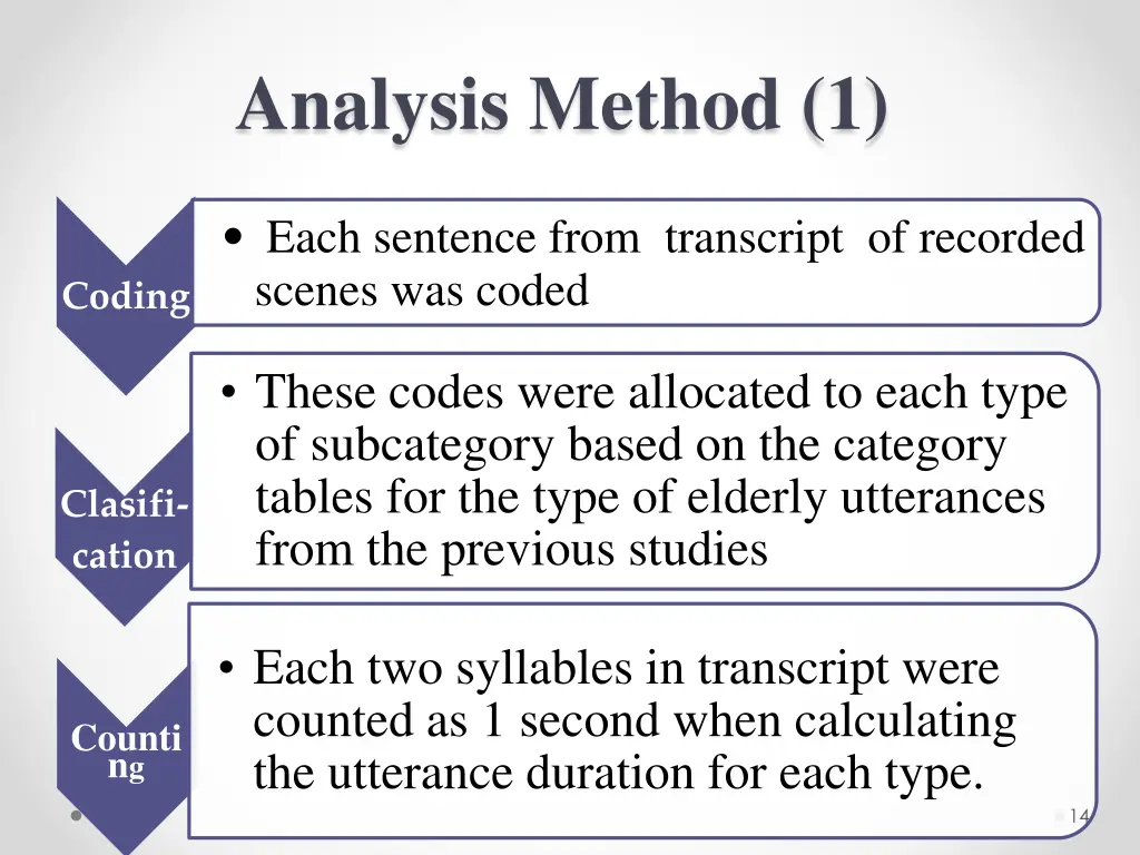 analysis method 1