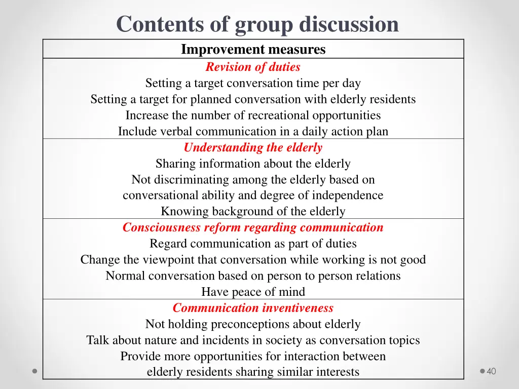 contents of group discussion 1