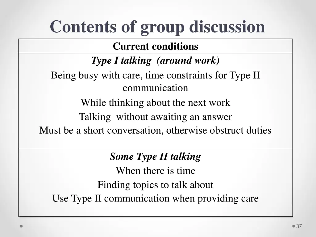 contents of group discussion current conditions