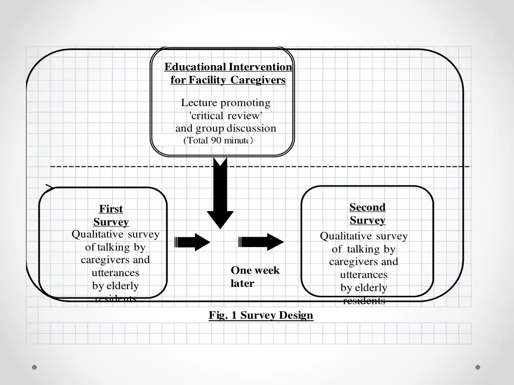 educational intervention for facility caregivers