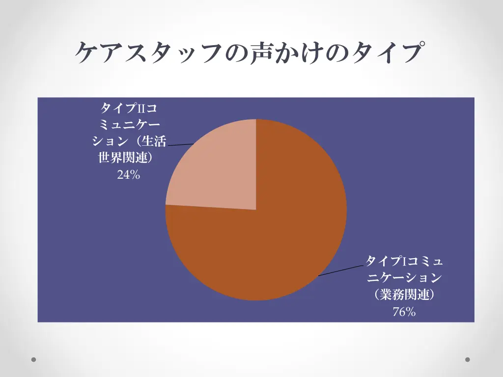 slide27