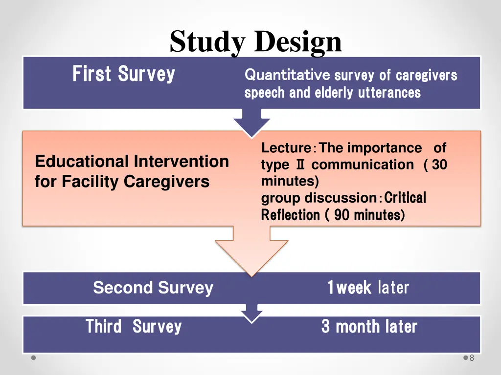 study design