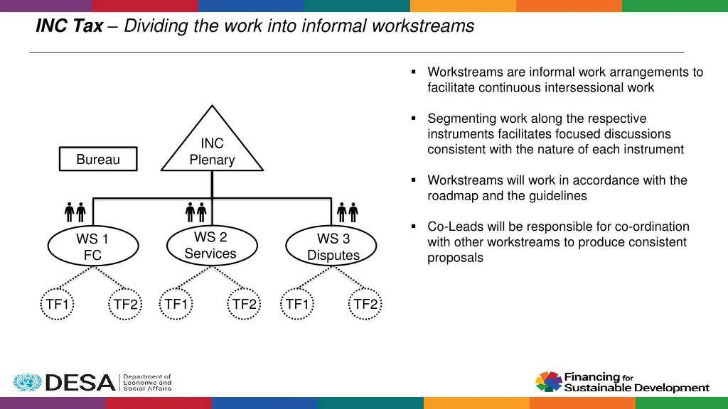 inc tax dividing the work into informal