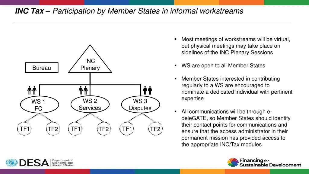 inc tax participation by member states