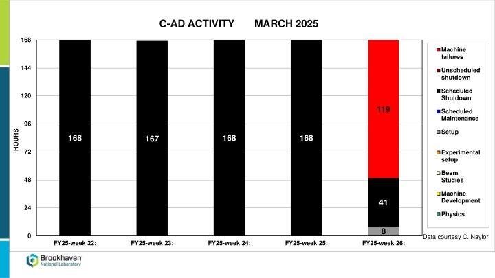 c ad activity march 2025