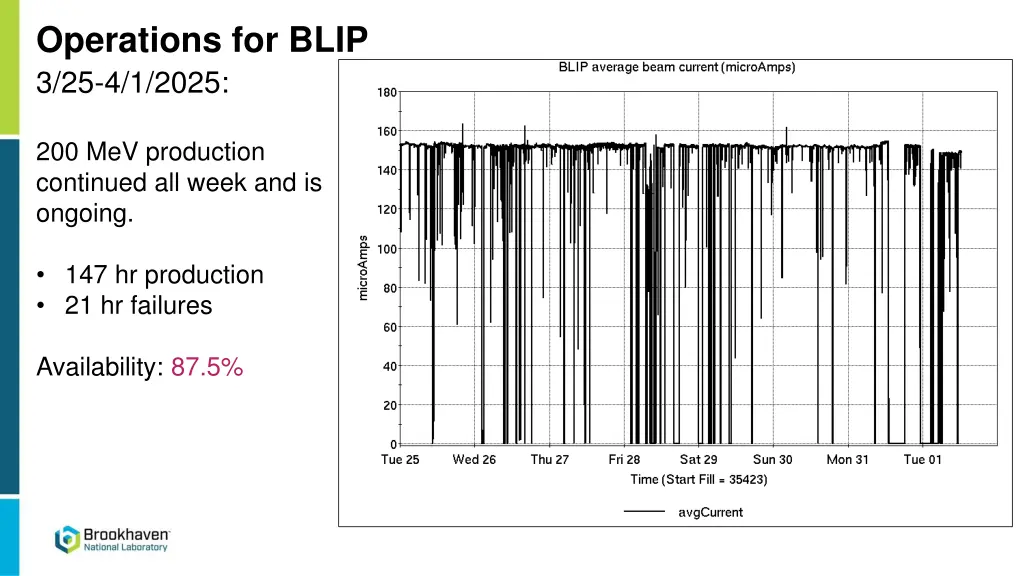 operations for blip 3 25 4 1 2025