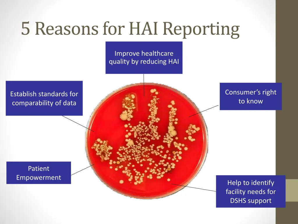 5 reasons for hai reporting