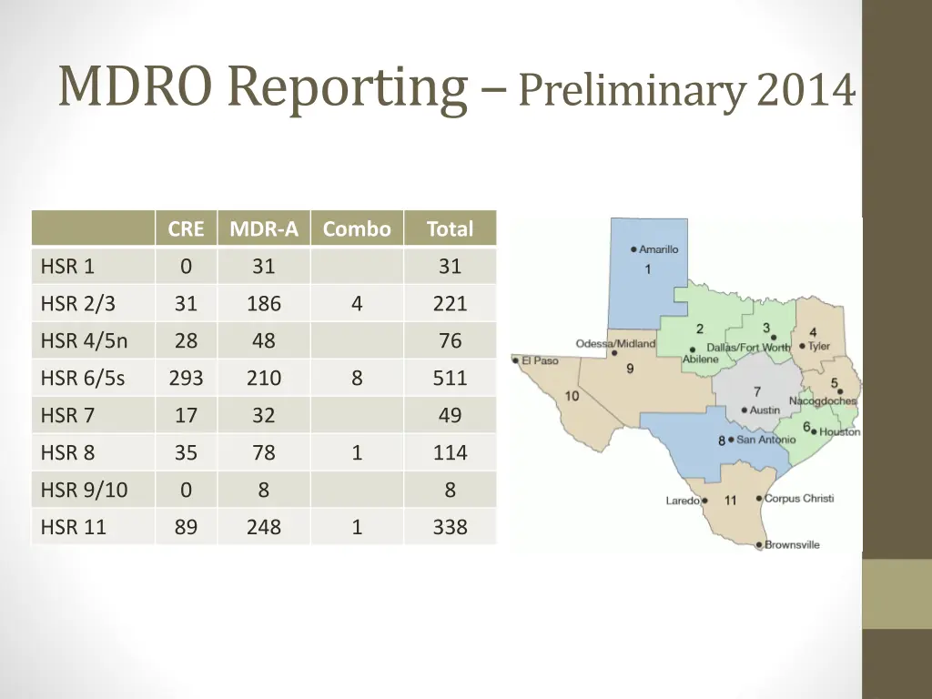 mdro reporting preliminary 2014
