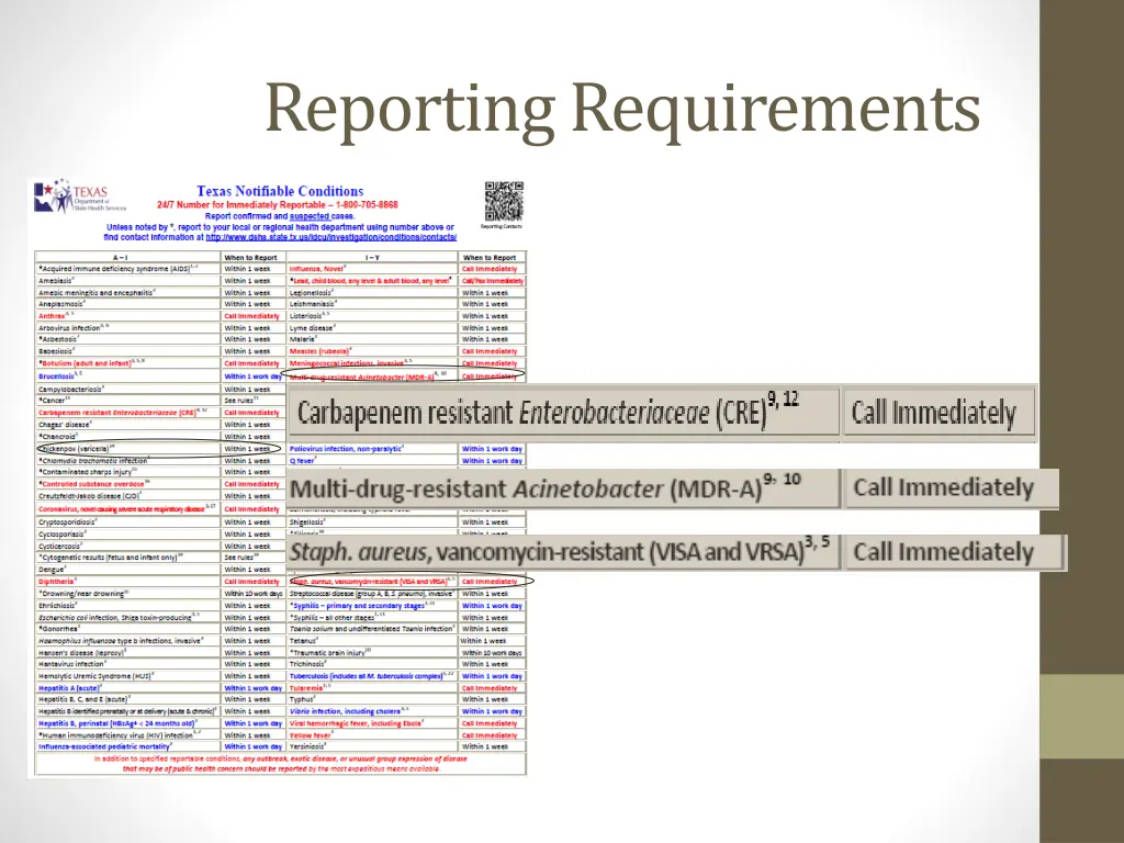 reporting requirements