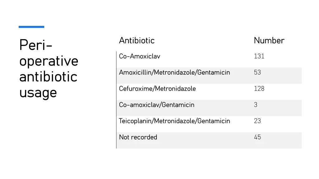 antibiotic antibiotic