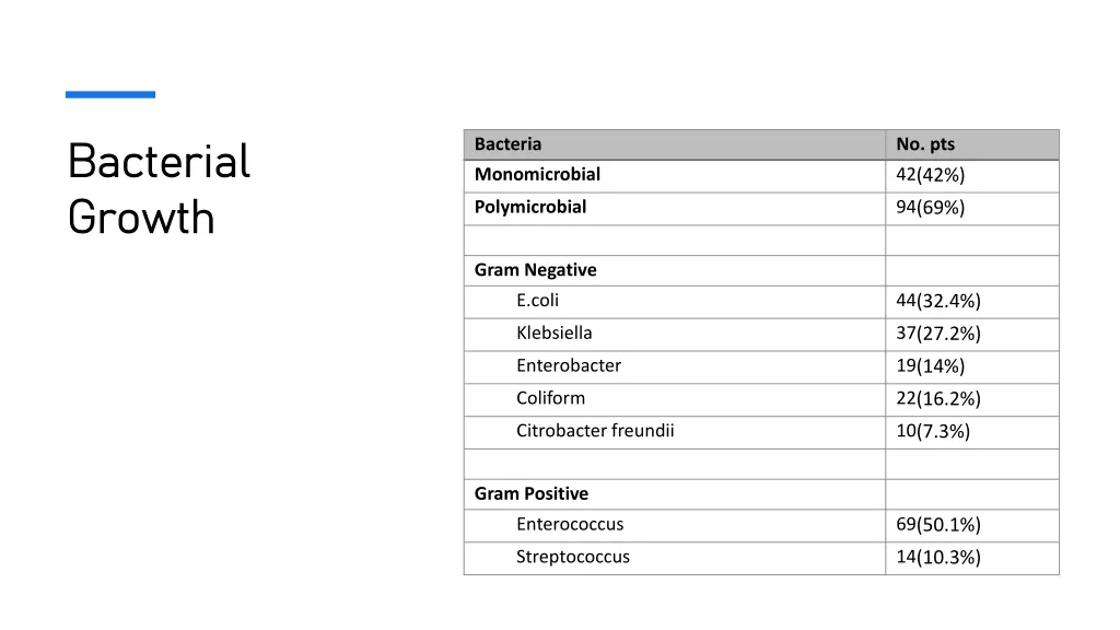 bacterial bacterial growth growth