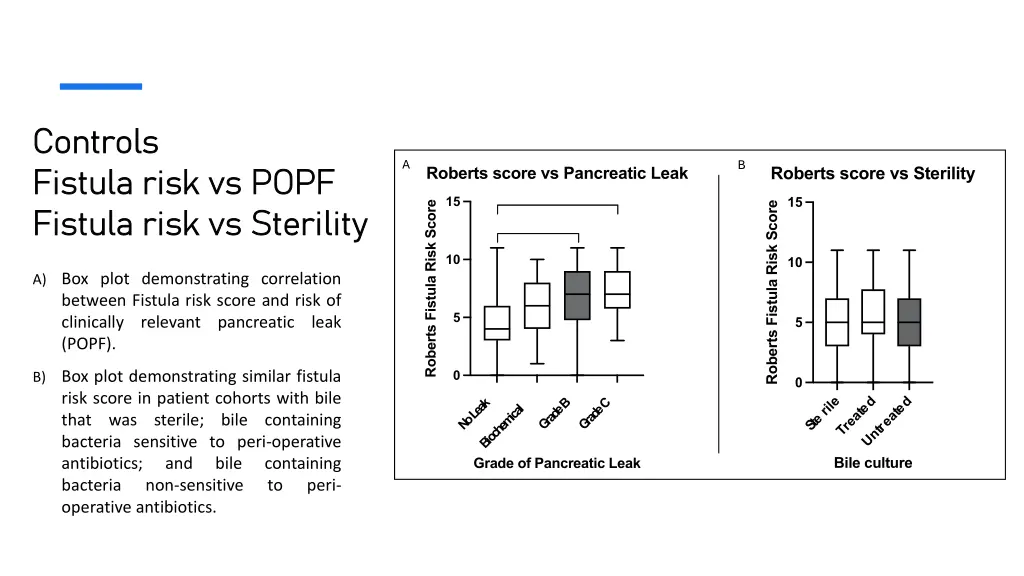 controls controls fistula risk vs popf fistula