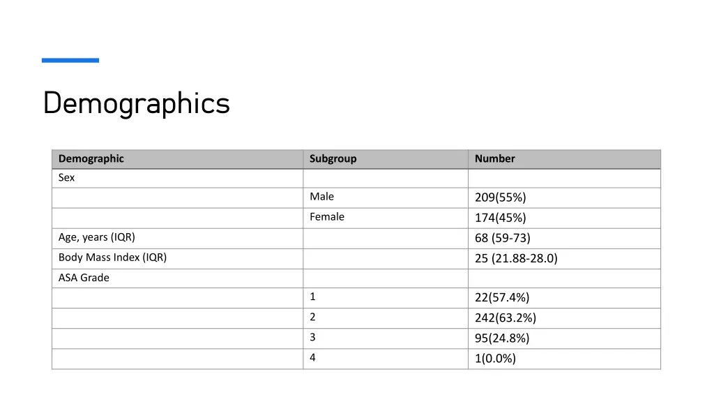 demographics demographics
