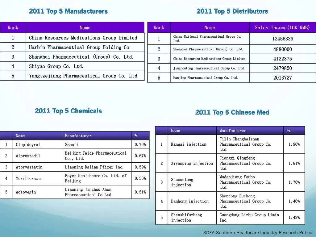 2011 2011 top