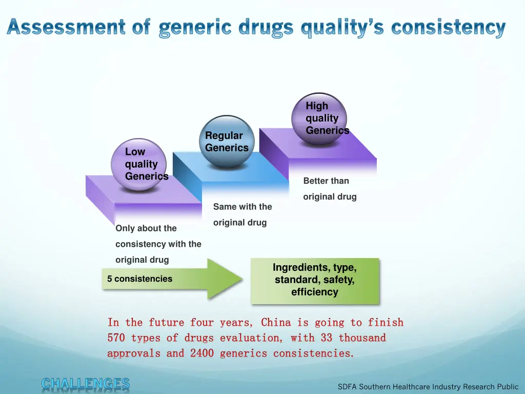 assessment of generic drugs quality s consistency