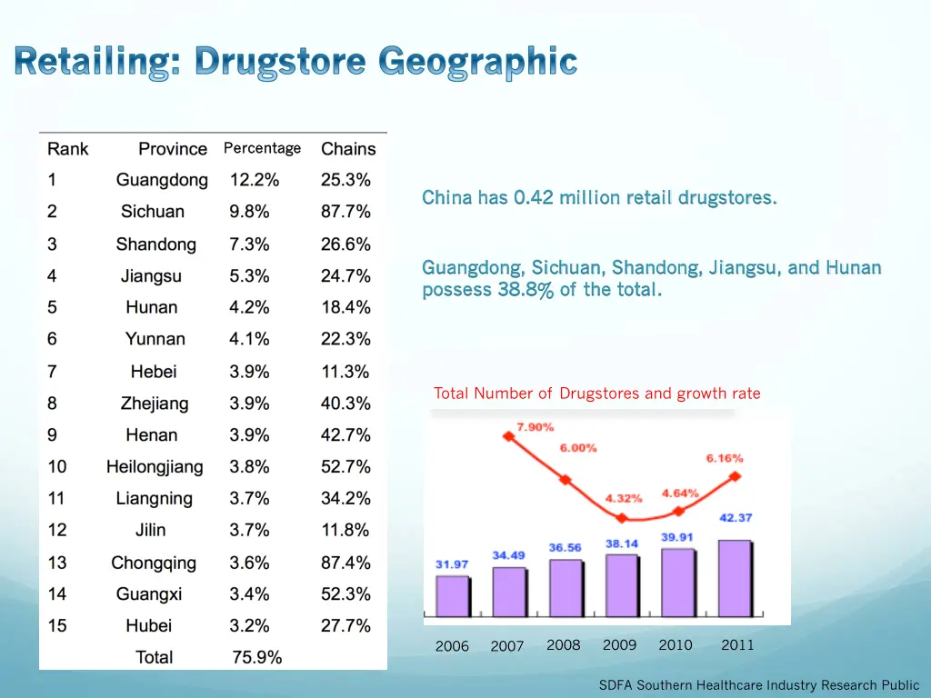 retailing drugstore geographic retailing