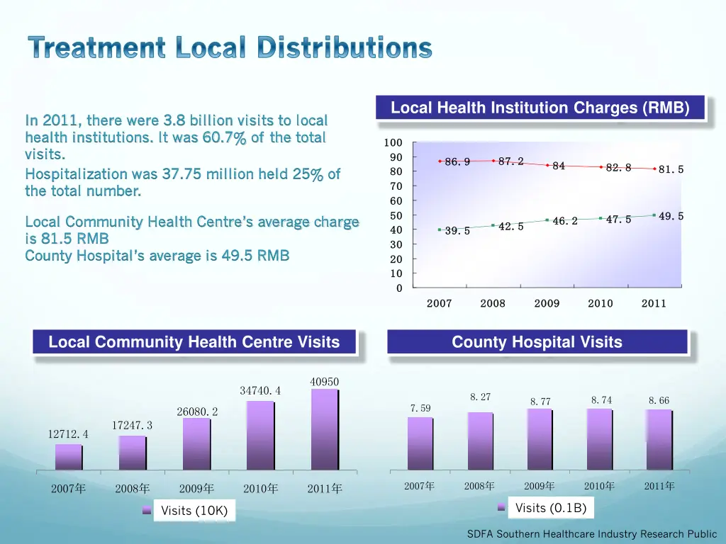 treatment local distributions treatment local