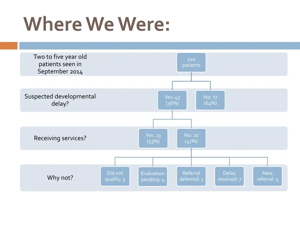 where we were