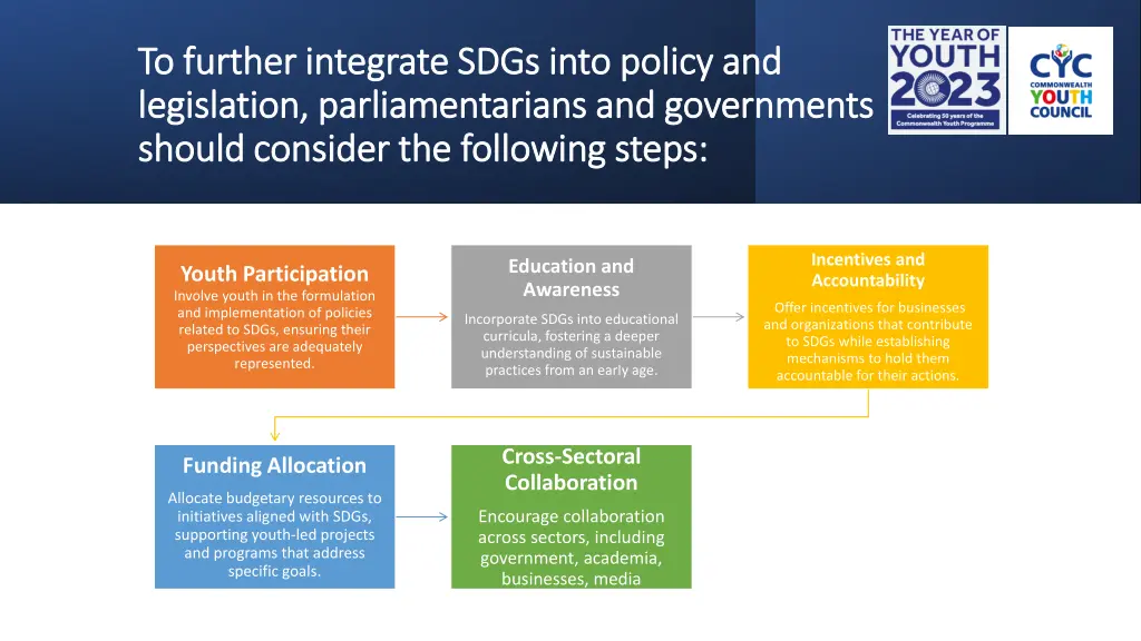 to further integrate sdgs into policy