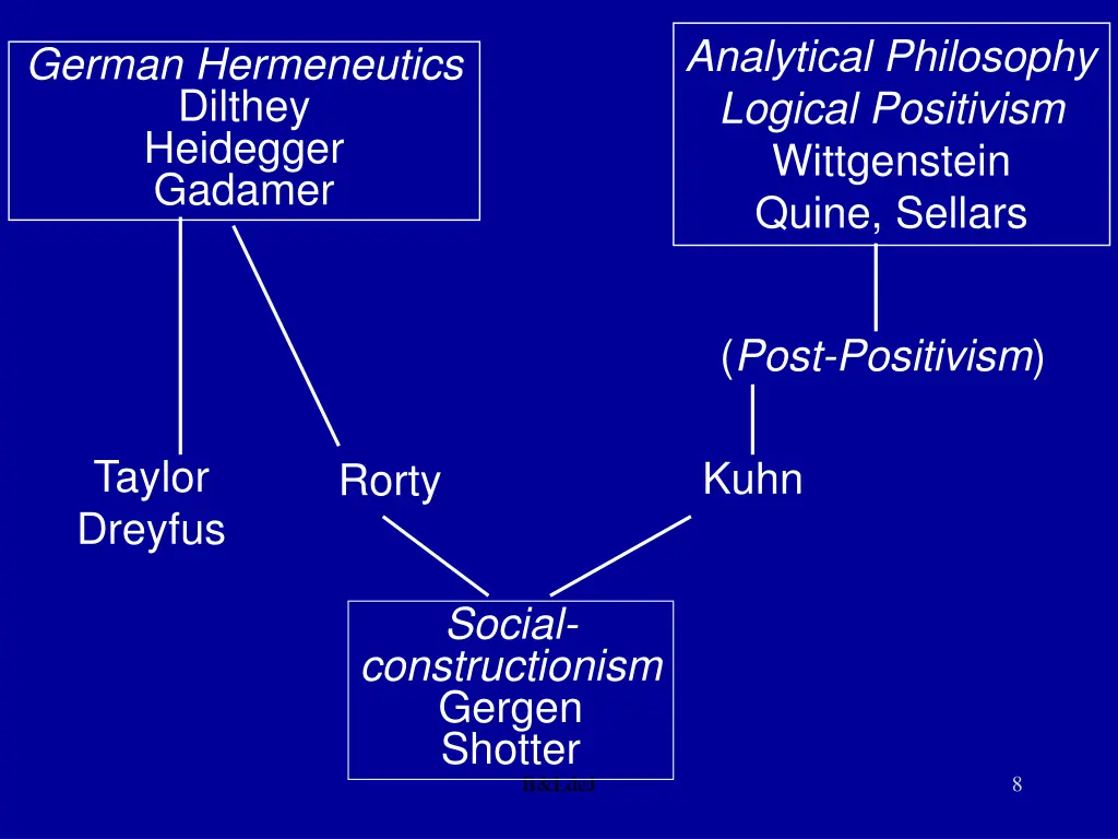 analytical philosophy logical positivism