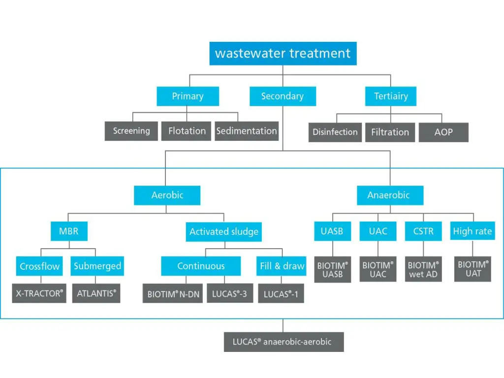 slide2