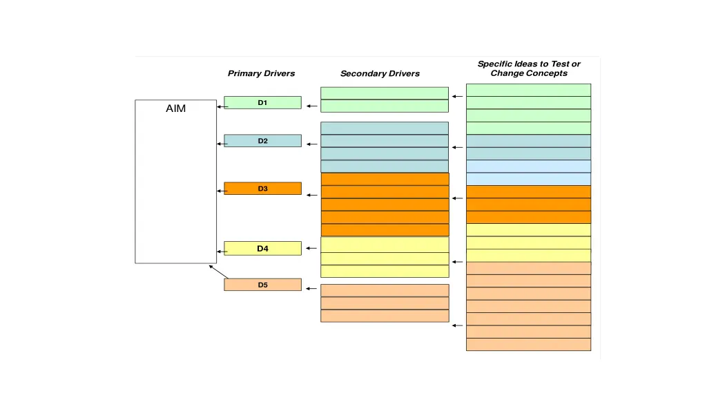 driver diagram basics