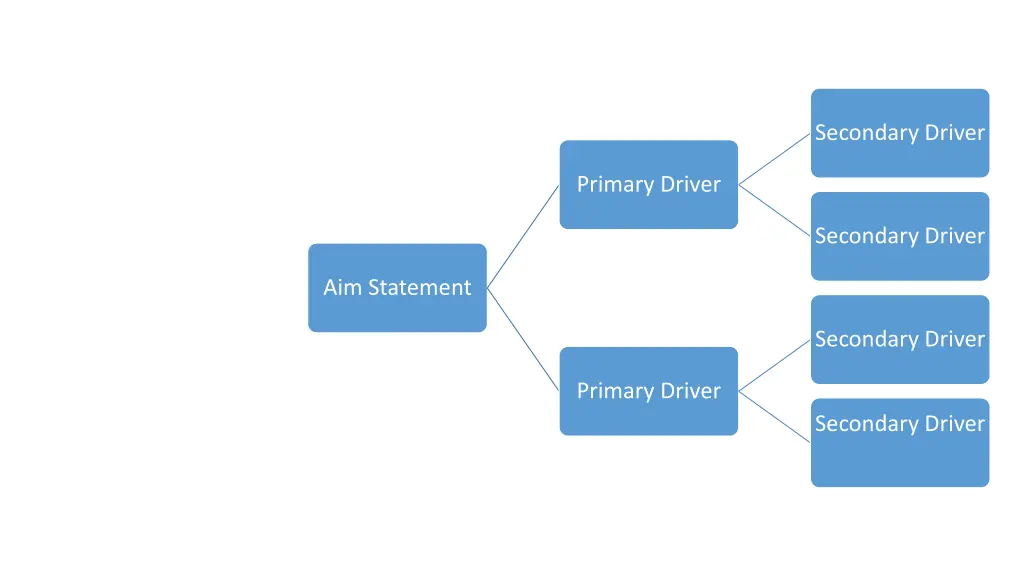 secondary driver