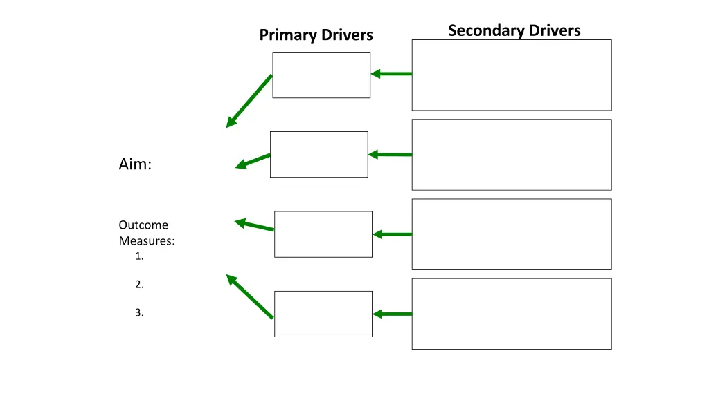 secondary drivers